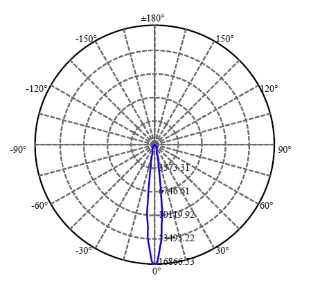 Nata Lighting Company Limited - Aluminium Reflector